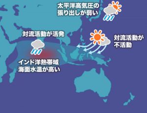 引用元：http://weathernews.jp/